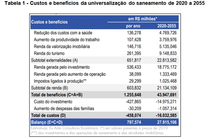 tabela 1 Pernambuco